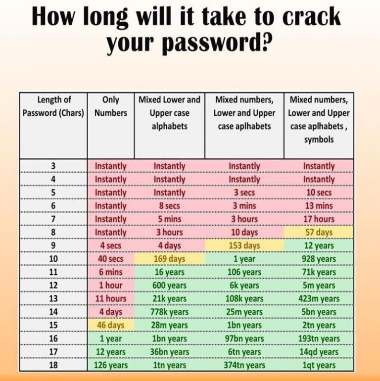 password hacking