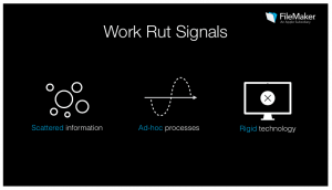 Work Rut Signals FileMaker
