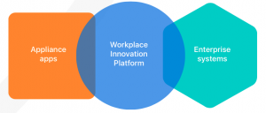 workplace innovation platform FileMaker
