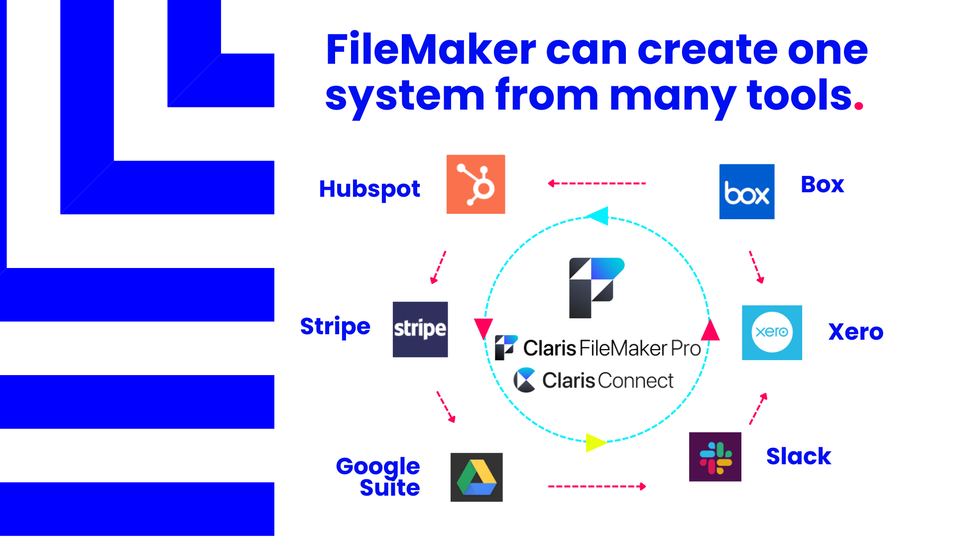 Claris Connect FileMaker Integration 